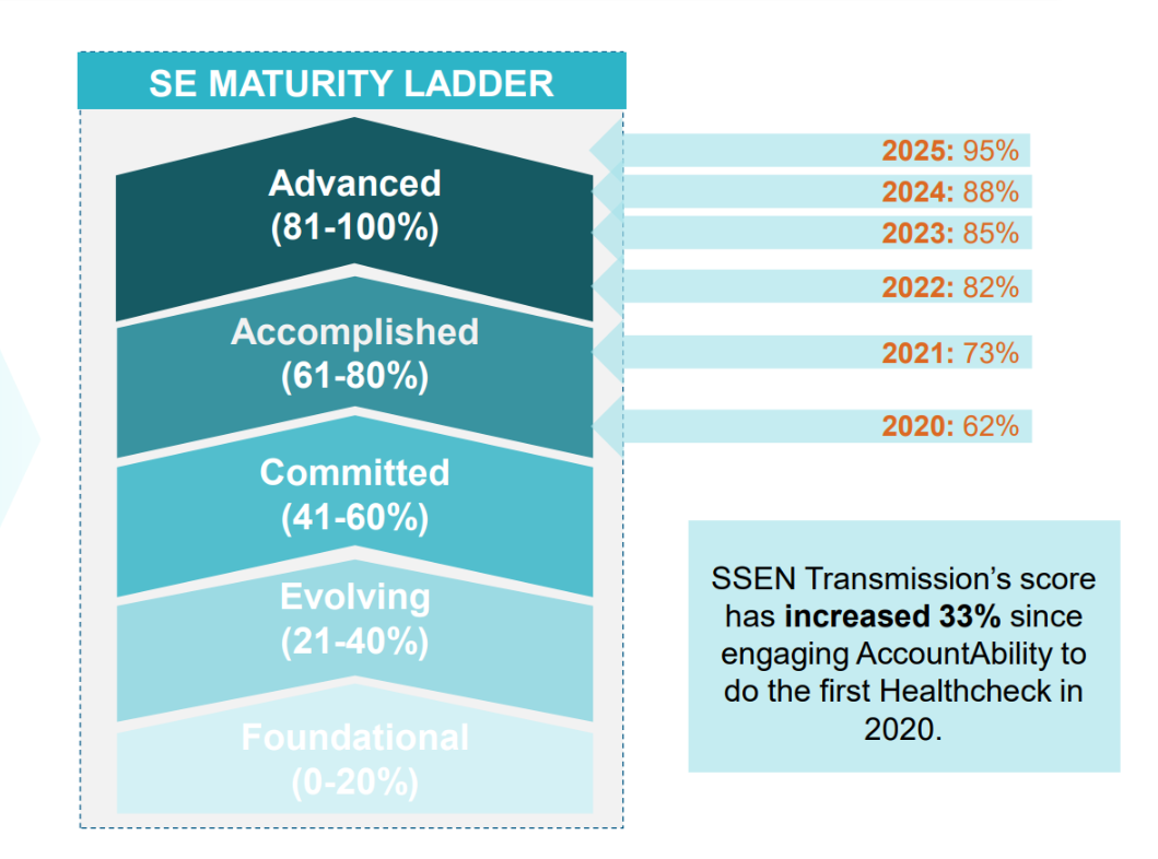 AA1000 SE Maturity Ladder AA1000 SE Maturity Ladder